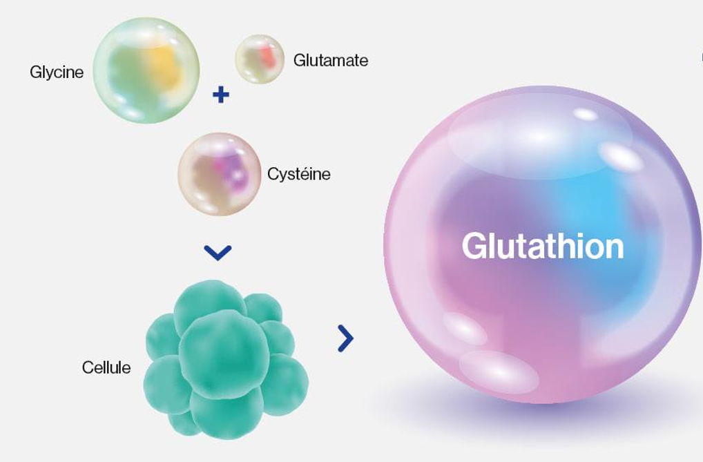 glutathion